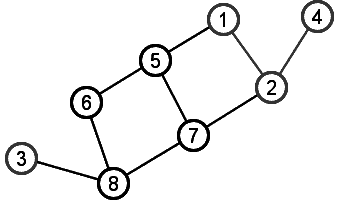 Induced Subgraph